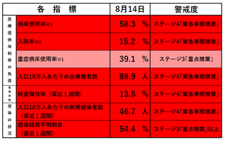 0815 コロナ指標.png
