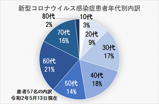 5/15 年代別.png