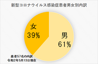 5/15 男女別.png