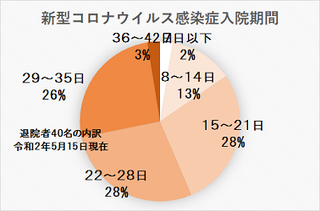 5/17 入院期間.png