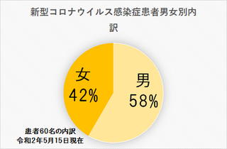 5/17 男女別.png