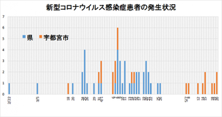 5/23 グラフ.png