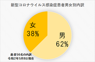 5/9 男女別.png