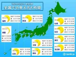 6/21 日食.jpg