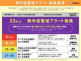 0812 警戒アラートB.jpg