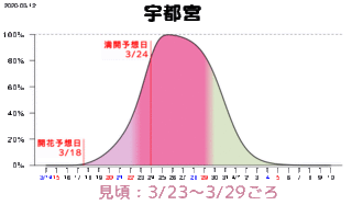 3/13 開花予想A.gif