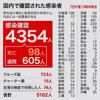 4/8 感染者数.jpg