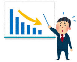 7/22 グラフ.png