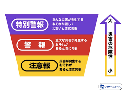 7/4 警戒.png