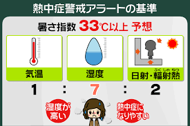 7/8 アラートの基準.png