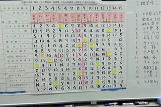9/8 組み合わせ抽選会.jpg
