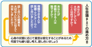 11/30 進め方.png