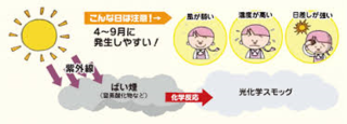 5/17 光化学スモッグ対策.png